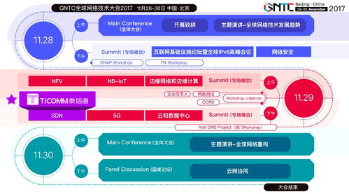 攜數據中心端到端SDN解決方案，泰信通與您相約GNTC 2017