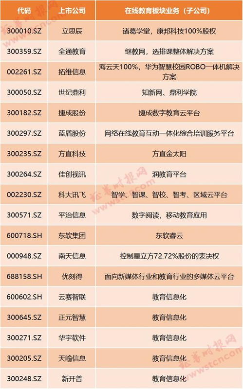 線上教育風口正盛 疫情催生“停課不停學”，哪些上市公司深度布局信息系統集成服務？