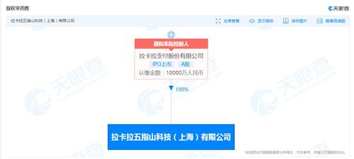 拉卡拉布局科技新賽道 五指山科技公司成立，注冊資本1億加碼信息系統集成服務