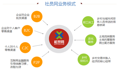 農(nóng)資電商 賦能農(nóng)業(yè)，不止于賣(mài)農(nóng)資